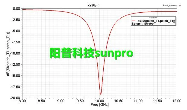 ansys中设置材料属性的方法